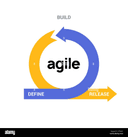 Agile/Scrum
